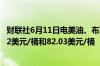 财联社6月11日电美油、布油短线上涨0.6美元现分别报77.92美元/桶和82.03美元/桶