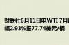 财联社6月11日电WTI 7月原油期货结算价上涨22.21美元涨幅2.93%报77.74美元/桶