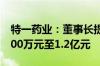 特一药业：董事长提议回购股份 资金总额7000万元至1.2亿元