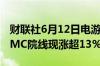 财联社6月12日电游戏驿站涨幅扩大至10%AMC院线现涨超13%