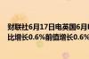 财联社6月17日电英国6月Rightmove平均房屋要价指数同比增长0.6%前值增长0.6%