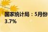 国家统计局：5月份社会消费品零售总额增长3.7%