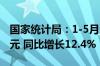 国家统计局：1-5月全国网上零售额57669亿元 同比增长12.4%