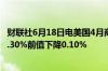 财联社6月18日电美国4月商业库存环比增长0.3%预期增长0.30%前值下降0.10%