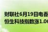 财联社6月19日电香港恒生指数开盘涨0.79%恒生科技指数涨1.06%