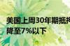 美国上周30年期抵押贷款利率自3月以来首次降至7%以下