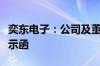 奕东电子：公司及董事长等收到广东证监局警示函