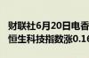 财联社6月20日电香港恒生指数开盘涨0.13%恒生科技指数涨0.16%