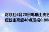 财联社6月20日电瑞士央行如期降息美元兑瑞郎USD/CHF短线走高超40点现报0.8885