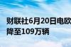 财联社6月20日电欧洲5月汽车销量下降2.6%降至109万辆