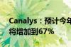 Canalys：预计今年5G智能手机出货量占比将增加到67%