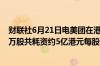 财联社6月21日电美团在港交所公告于6月21日回购428.31万股共耗资约5亿港元每股作价114.1-119.9港元