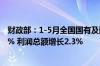 财政部：1-5月全国国有及国有控股企业营业总收入增长3.1% 利润总额增长2.3%