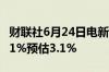 财联社6月24日电新加坡5月份CPI同比增长3.1%预估3.1%