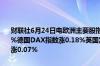 财联社6月24日电欧洲主要股指开盘多数上涨欧洲斯托克50指数涨0.28%德国DAX指数涨0.18%英国富时100指数跌0.12%法国CAC40指数涨0.07%