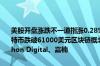 美股开盘涨跌不一道指涨0.28%纳指跌0.28%标普500指数跌0.06%比特币跌破61000美元区块链概念股普跌MicroStrategy跌逾5%Marathon Digital、嘉楠