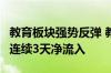 教育板块强势反弹 教育ETF高开高走涨近3% 连续3天净流入