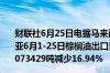 财联社6月25日电据马来西亚独立检验机构AmSpec马来西亚6月1-25日棕榈油出口量为891570吨较上月同期出口的1073429吨减少16.94%