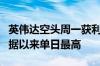 英伟达空头周一获利24亿美元 创2019年有数据以来单日最高