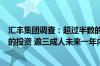 汇丰集团调查：超过半数的内地受访者计划增加对海外市场的投资 逾三成人未来一年内或将61%现金转换为投资