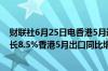 财联社6月25日电香港5月进口同比增长9.6%市场预估为增长8.5%香港5月出口同比增长14.8%符合市场预期