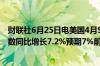 财联社6月25日电美国4月S&P/CS20座大城市房价指数同比增长7.2%预期7%前值7.38%