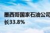 墨西哥国家石油公司五月份原油出口量环比增长33.8%