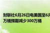 财联社6月26日电美国至6月21日当周API原油库存增加91.4万桶预期减少300万桶