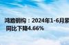 鸿路钢构：2024年1-6月累计新签销售合同额约143.56亿元 同比下降4.66%