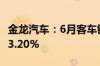 金龙汽车：6月客车销售量4750辆 同比增加13.20%