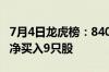 7月4日龙虎榜：8400万元抢筹华设集团 机构净买入9只股