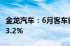 金龙汽车：6月客车销售量4750辆 同比增长13.2%