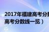 2017年福建高考分数线多少分（2017年福建高考分数线一览）