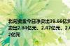 北向资金今日净卖出39.66亿元格力电器、贵州茅台、同花顺分别获净卖出2.84亿元、2.47亿元、2.06亿元美的集团净买入额居首金额为2.72亿元