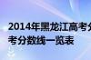 2014年黑龙江高考分数线：黑龙江2014年高考分数线一览表