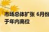 市场总体扩张 6月份中国大宗商品价格指数处于年内高位