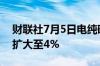 财联社7月5日电纯碱期货主力合约日内跌幅扩大至4%