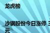 龙虎榜|沙钢股份今日涨停 三机构合计净买入4155万元