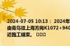 2024-07-05 10:13： 2024年7月5日10时10分，G15沈海高速盐城段由青岛往上海方向K1072+940至K1072+940离南沈灶收费站3公里附近施工结束。 ​​​