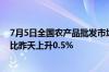 7月5日全国农产品批发市场猪肉平均价格为24.43元/公斤 比昨天上升0.5%