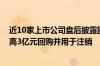 近10家上市公司盘后披露回购或增持计划公告 ST万林拟最高3亿元回购并用于注销