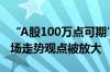 “A股100万点可期”上热搜 中泰资管姜诚市场走势观点被放大