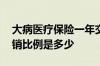 大病医疗保险一年交多少钱 大病医疗保险报销比例是多少