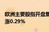 欧洲主要股指开盘集体上涨 德国DAX30指数涨0.29%