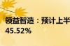 领益智造：预计上半年净利同比下降37.51%-45.52%