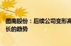 图南股份：后续公司变形高温合金销售收入预计保持稳步增长的趋势