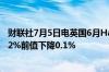 财联社7月5日电英国6月Halifax季调后房价指数环比下降0.2%前值下降0.1%