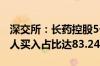 深交所：长药控股5个交易日累涨100% 自然人买入占比达83.24%