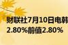 财联社7月10日电韩国6月失业率为2.8%预期2.80%前值2.80%