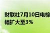 财联社7月10日电棕榈油期货主力合约日内跌幅扩大至3%